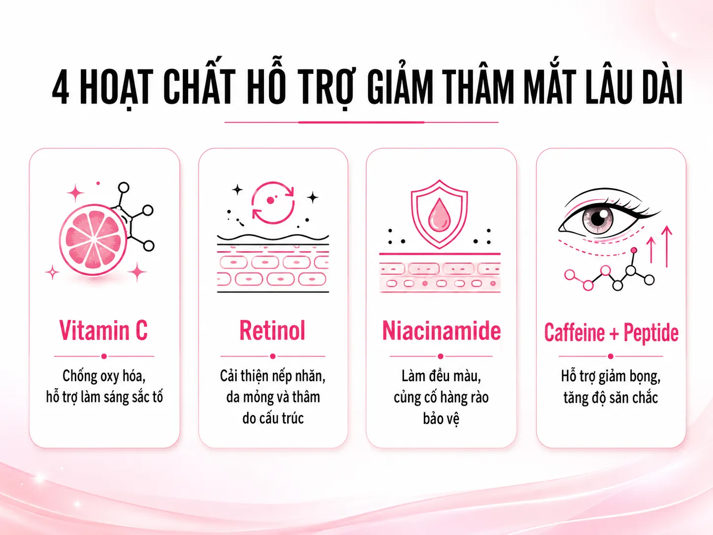 Thành phần có cơ sở khoa học cho liệu trình làm mờ thâm lâu dài