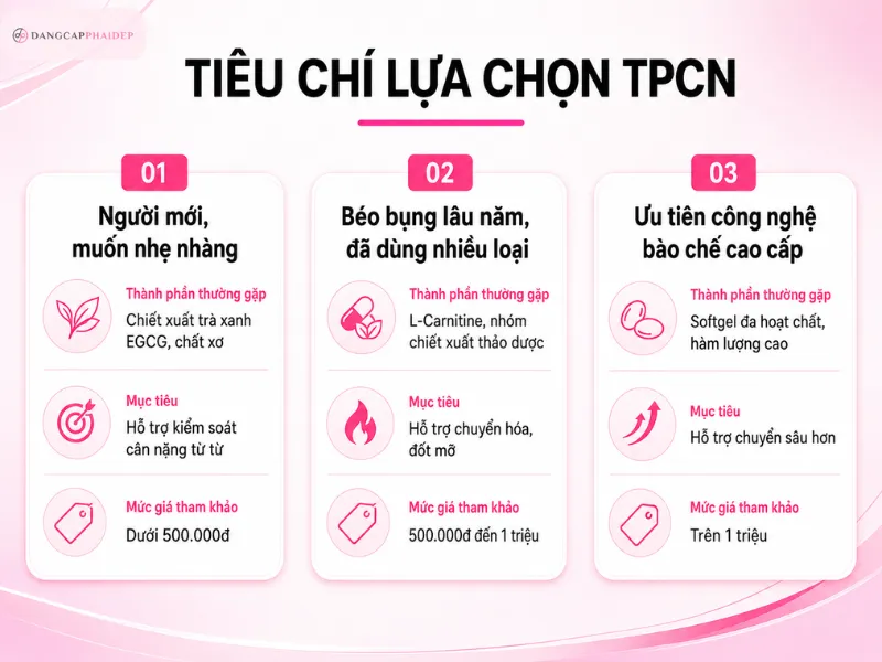 05-tieu-chi-lua-chon-tpcn