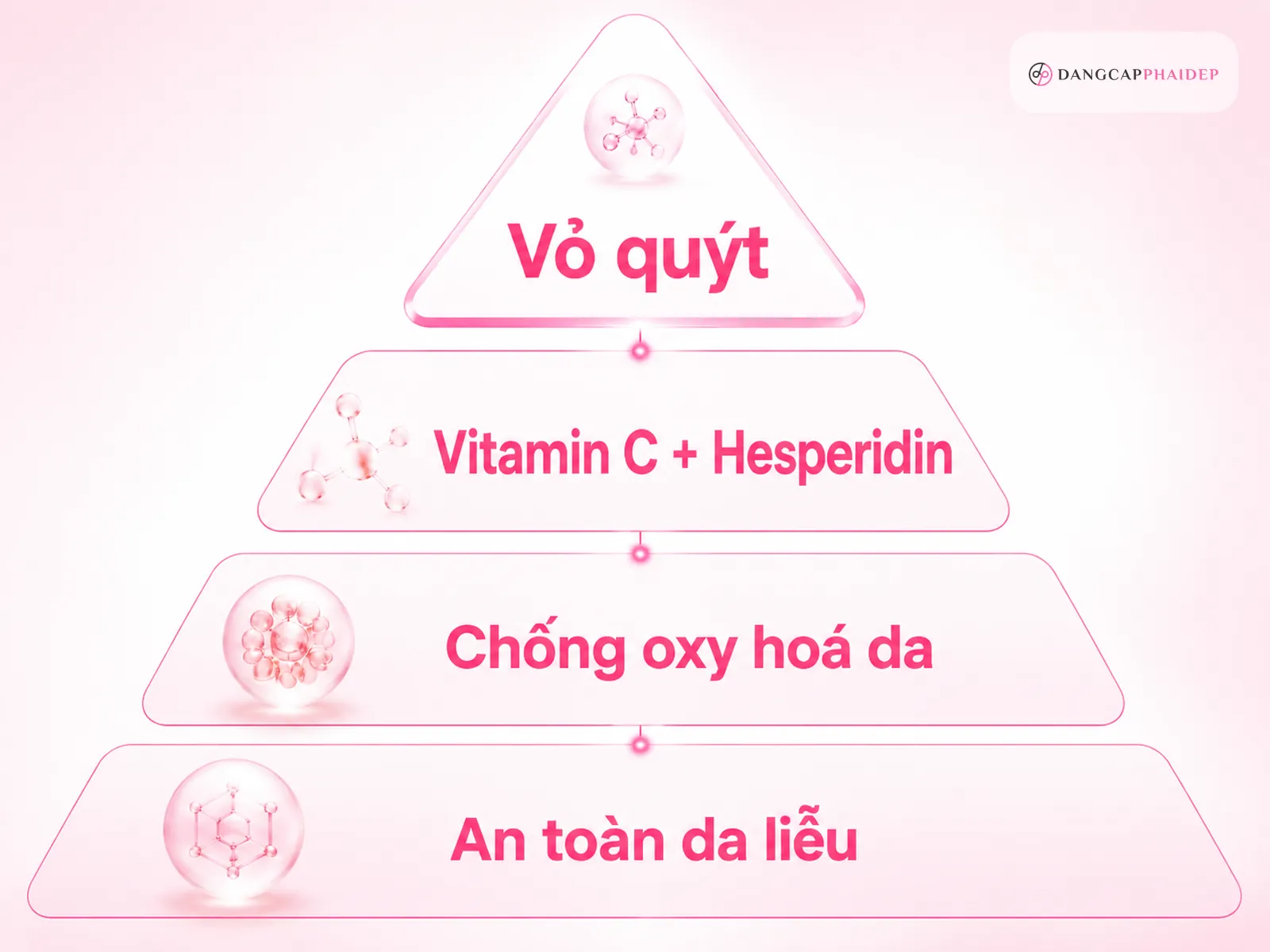 Vỏ quýt trong làm đẹp và chăm sóc da