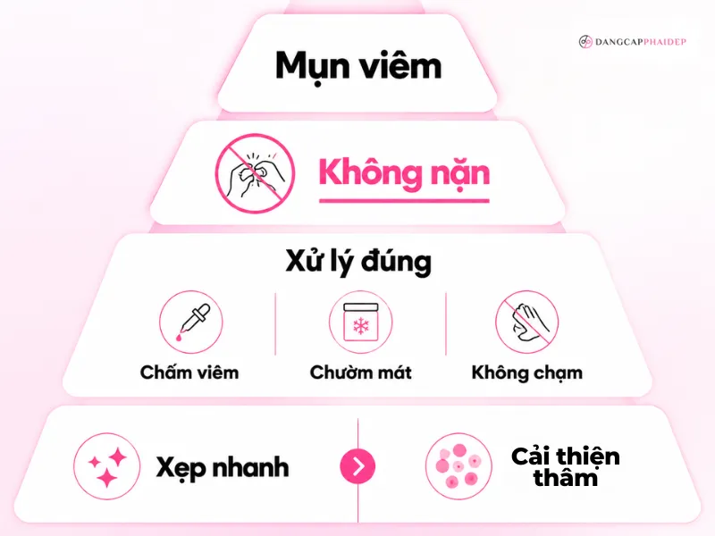 05-xu-ly-not-mun-viem-bung-phat-lam-gi-khi-mun-da-noi-va-vi-sa.png