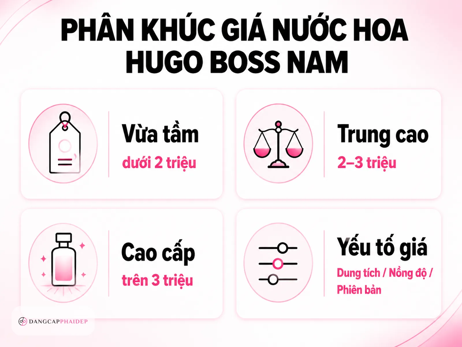 Bảng giá nước hoa Hugo Boss chính hãng tham khảo 2026