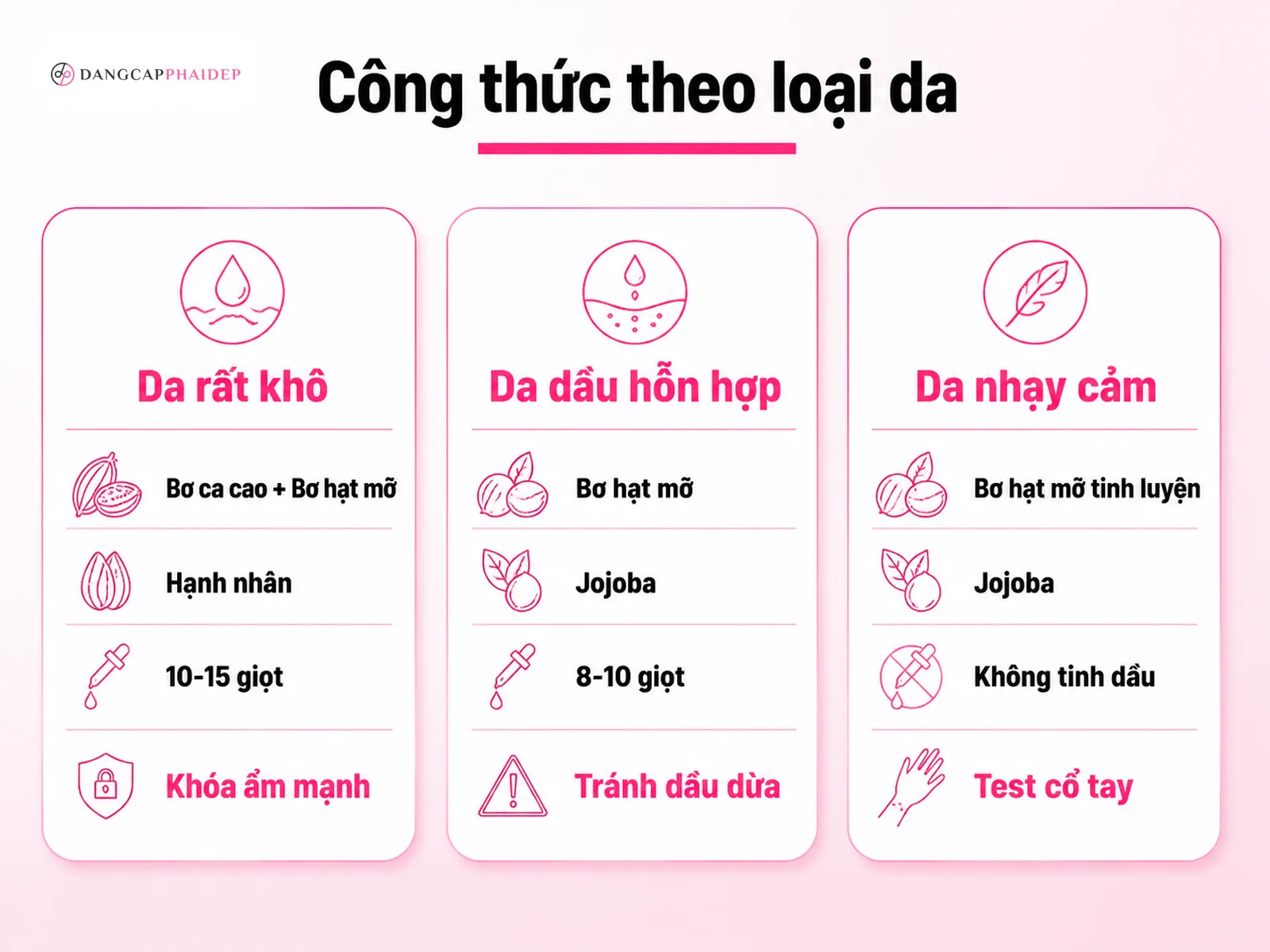 Biến tấu công thức theo loại da và mục đích