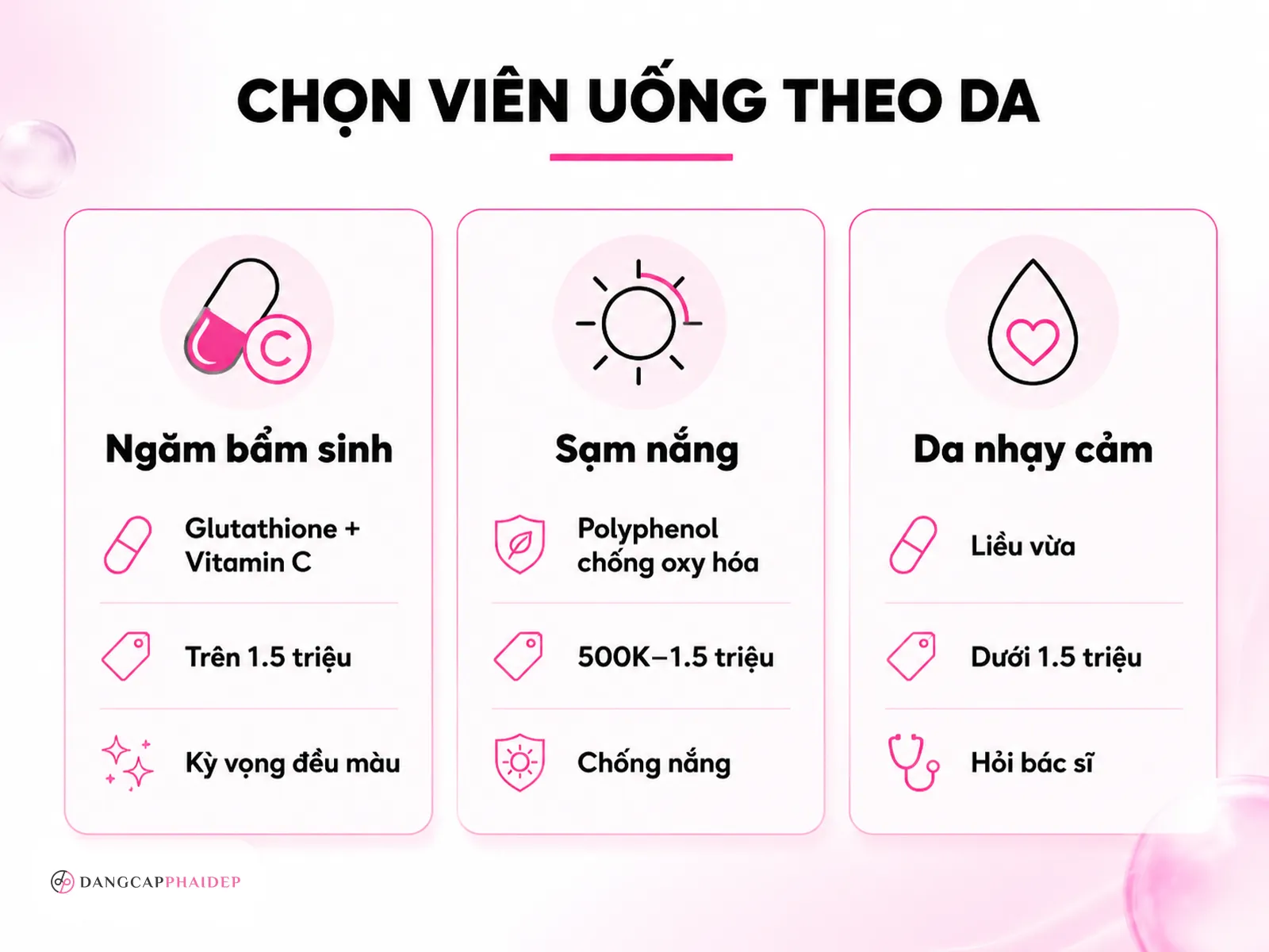 Cách chọn viên uống trắng da theo tình trạng da và ngân sách