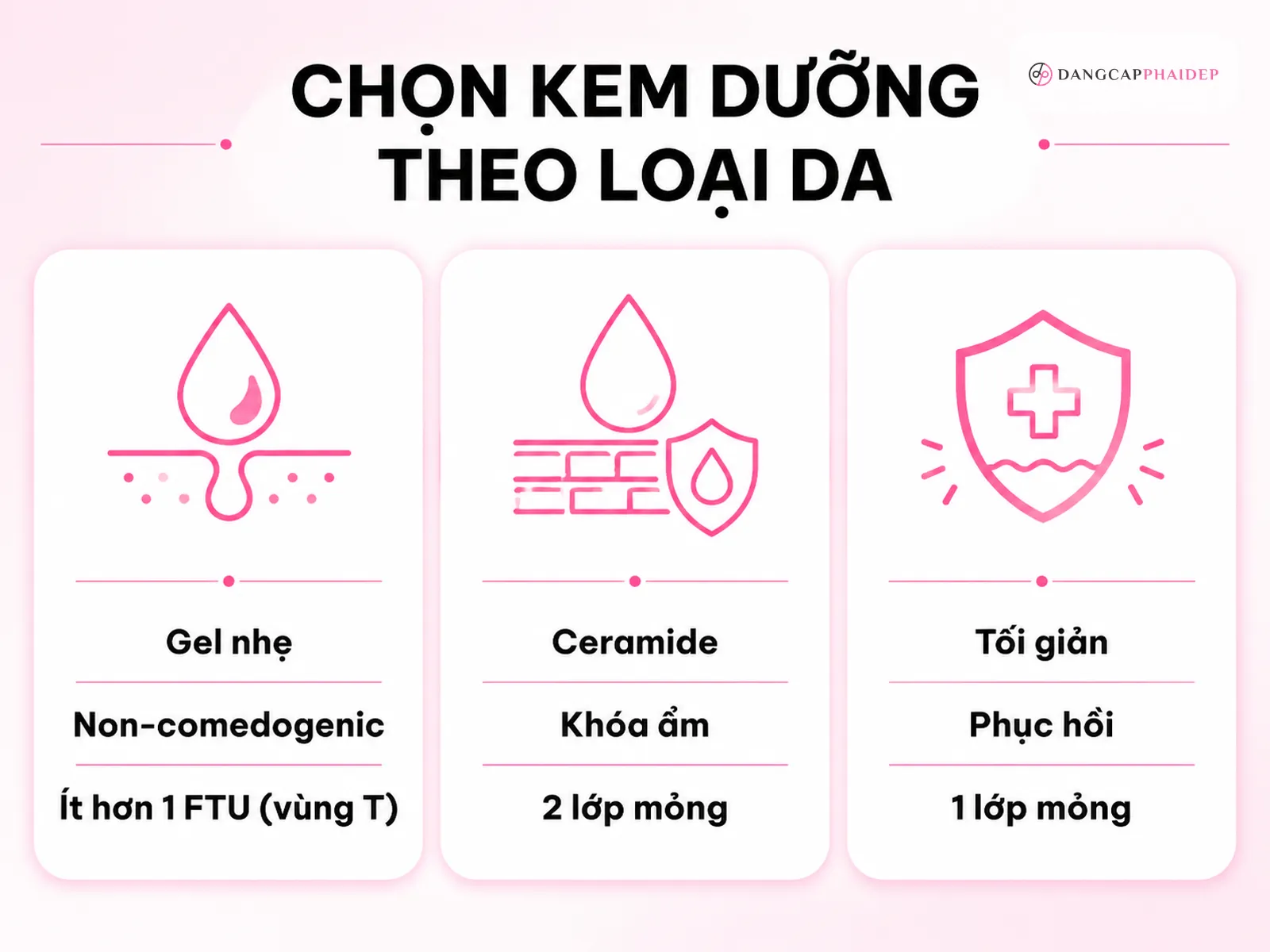 Cách điều chỉnh lượng kem dưỡng ẩm theo từng loại da