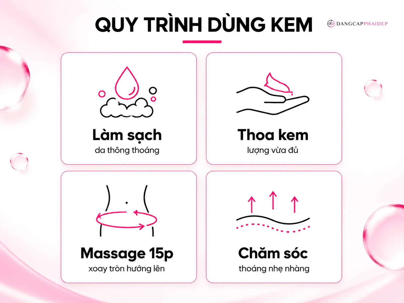 Infographic 4 bước dùng kem tan mỡ bụng: làm sạch, thoa kem, massage, chăm sóc sau bôi