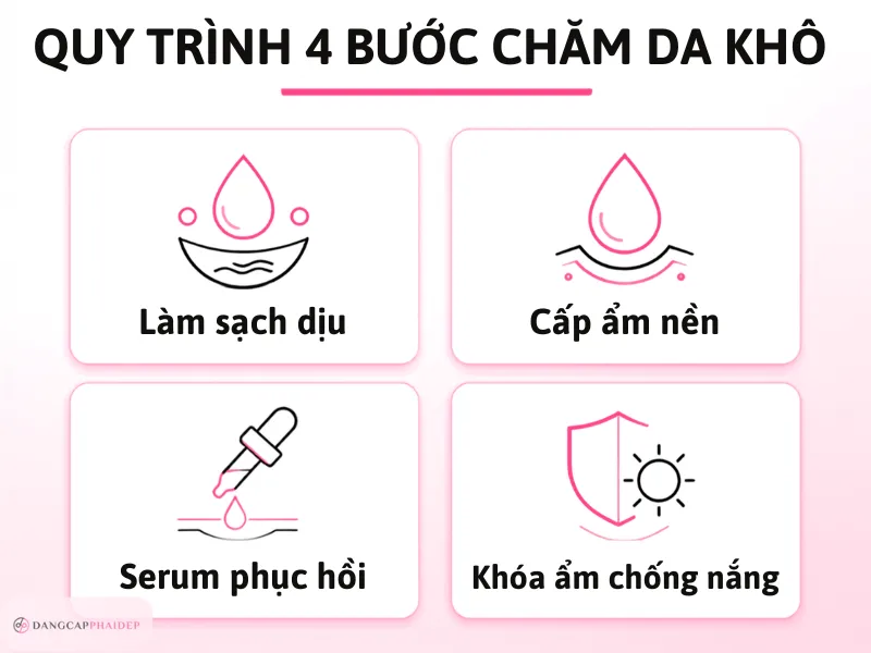 06-cach-xay-dung-quy-trinh-cham-soc-da-kho-sam