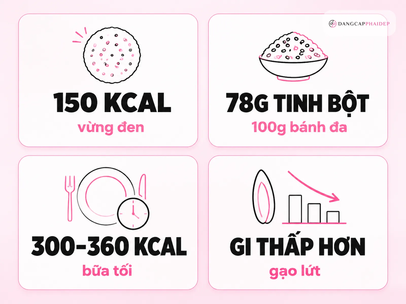 Câu hỏi thường gặp