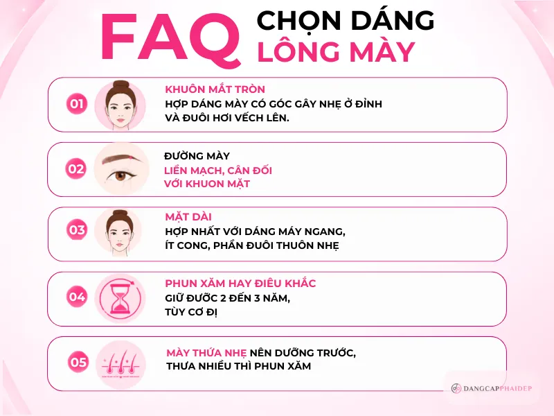 06-cau-hoi-ve-chon-dang-long-may
