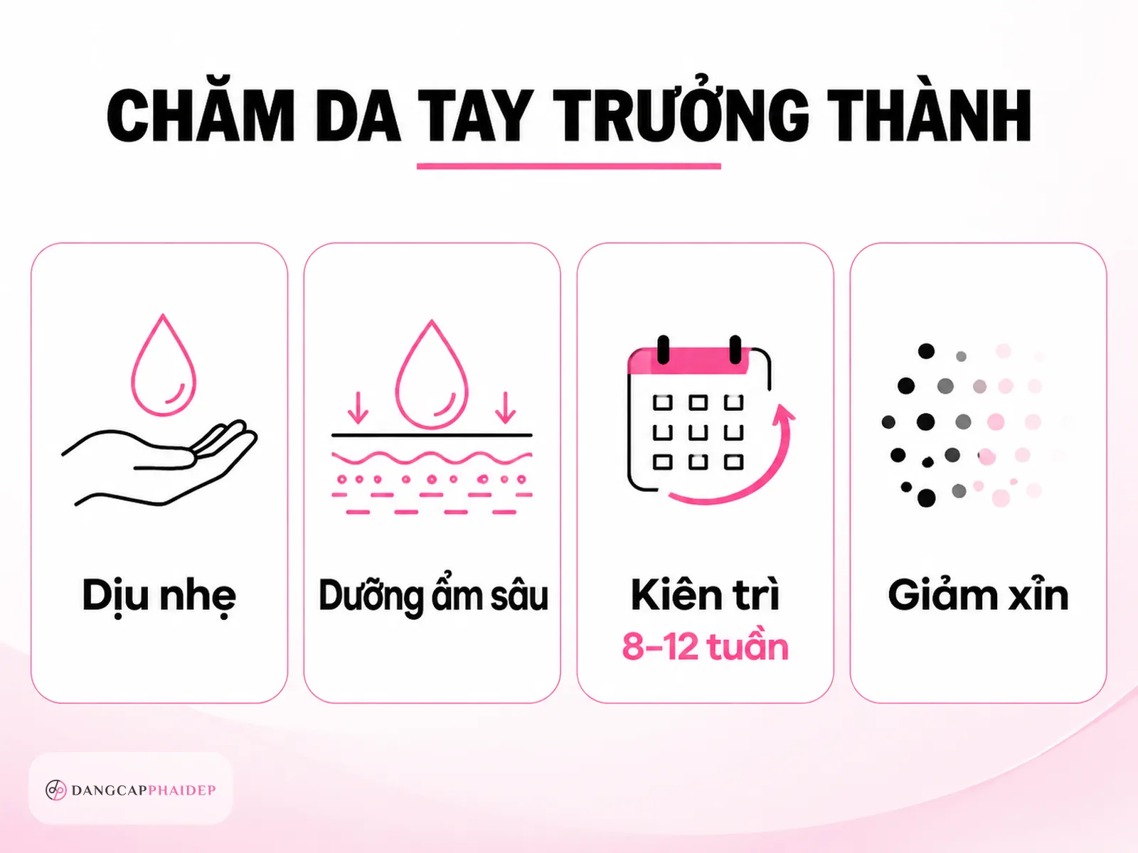 Infographic chăm sóc da tay trưởng thành chống lão hóa dưỡng ẩm và giảm xỉn màu tại nhà