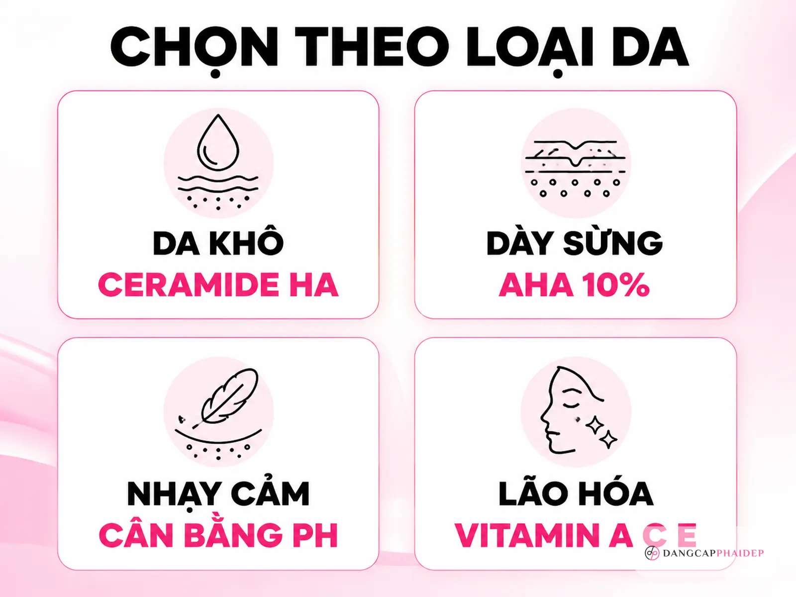 So sánh loại da body và hoạt chất phù hợp: Ceramide HA, AHA 10%, cân bằng pH, vitamin A C E.