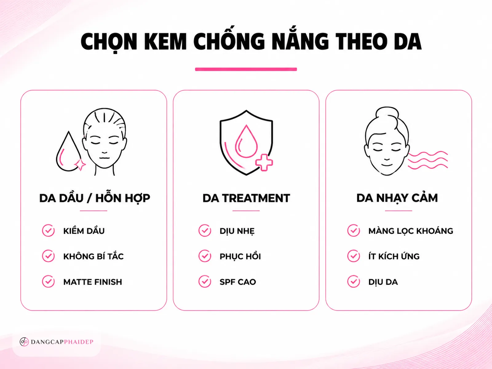 Chọn kem chống nắng phổ rộng phù hợp từng nền da