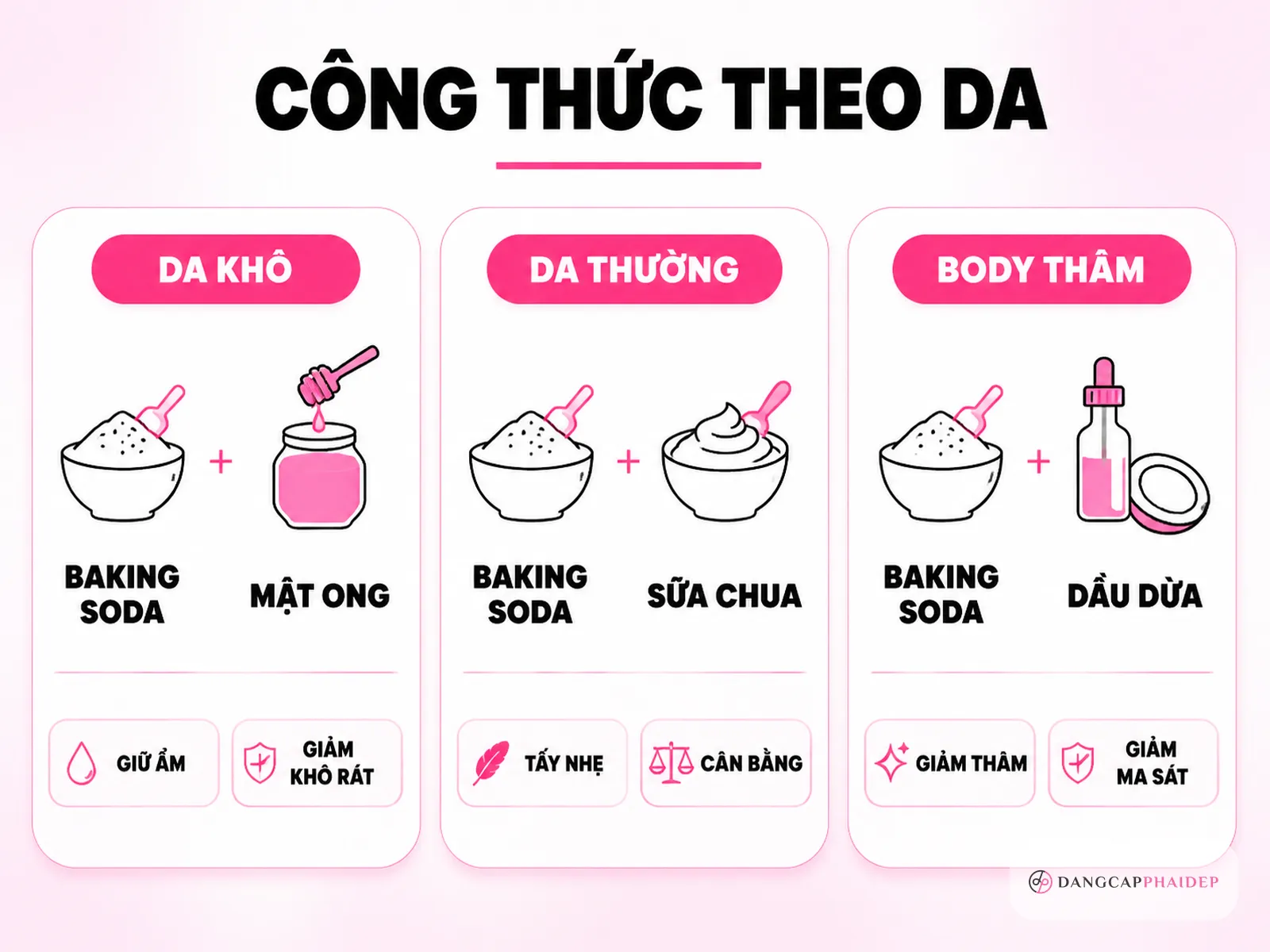 Công thức baking soda an toàn theo từng vùng da