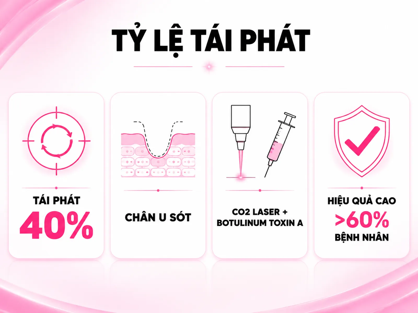 Đốt rồi có mọc lại không? Sự thật về tỷ lệ tái phát