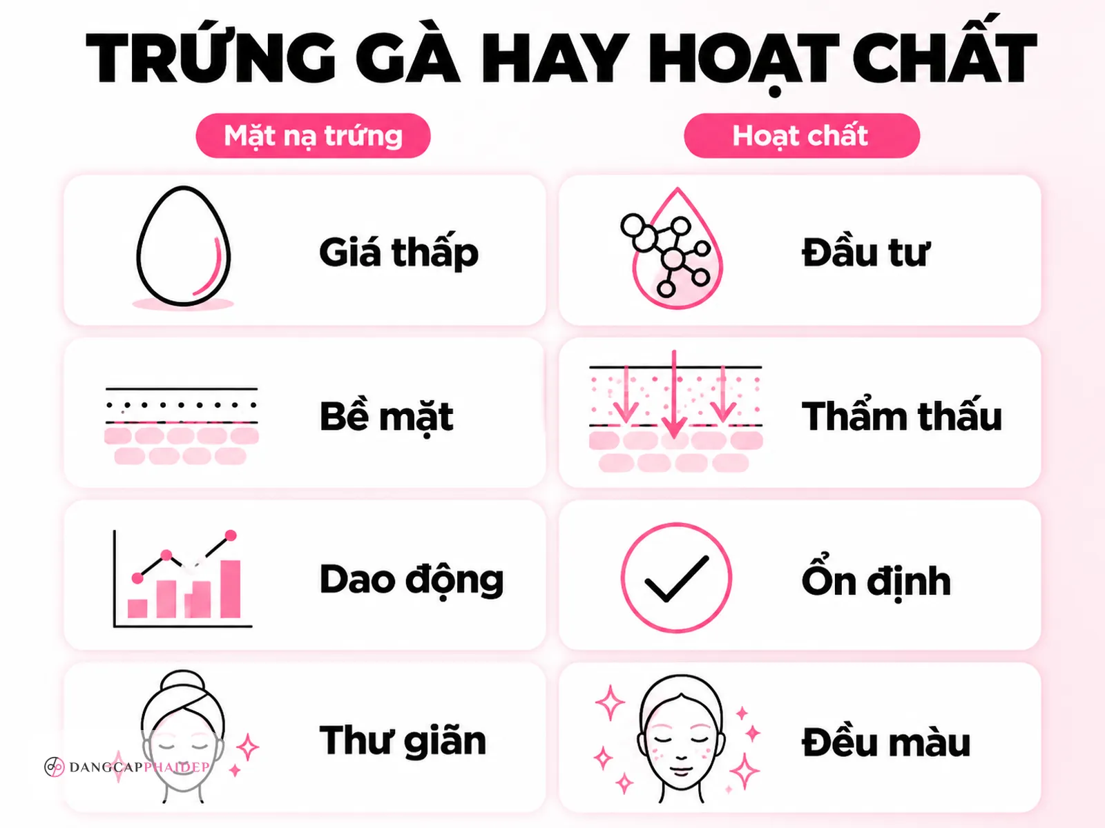 Giới hạn của mặt nạ trứng gà và khi nào nên chọn giải pháp chuyên sâu