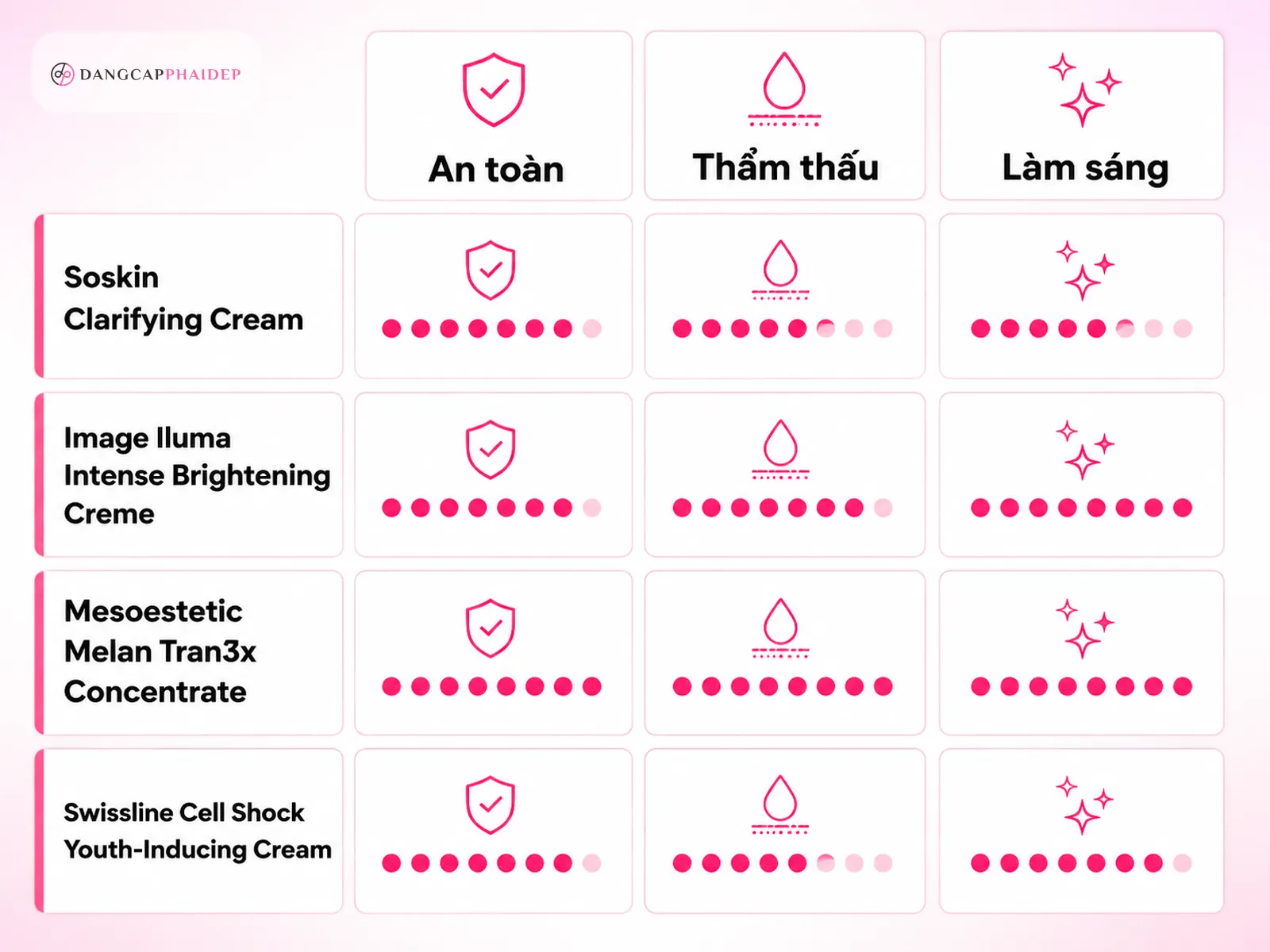 infographic so sánh kem dưỡng làm sáng da dược mỹ phẩm châu Âu Mỹ