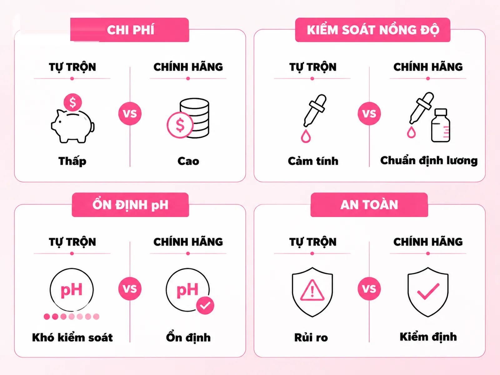 Kem tự trộn và sản phẩm dưỡng sáng body chính hãng: nên chọn gì?