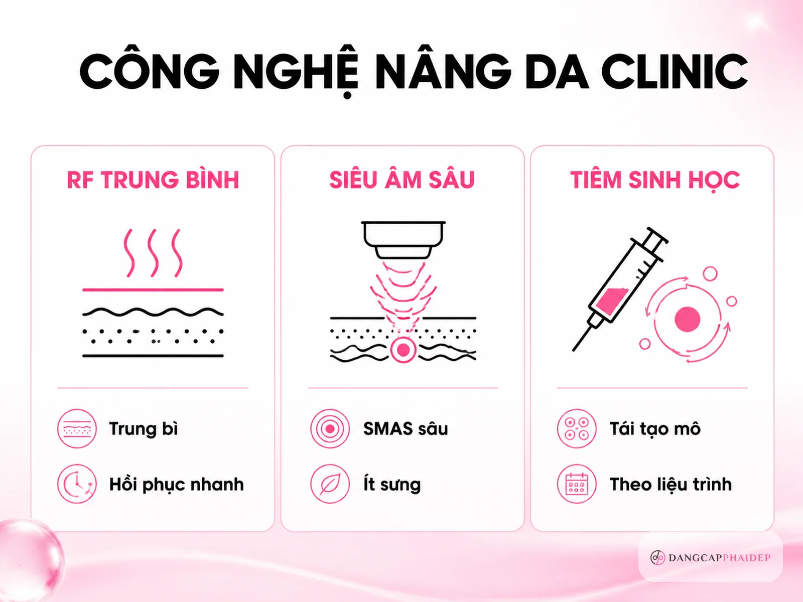 Khi nào nên cân nhắc giải pháp công nghệ tại clinic