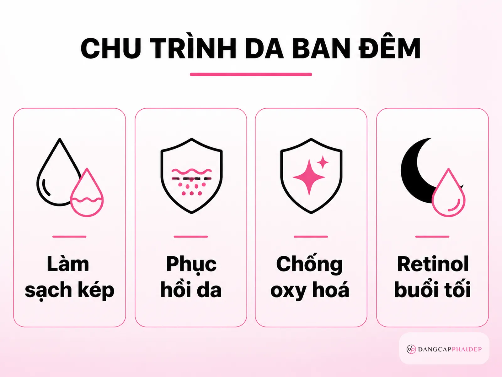 Không bôi chống nắng thì ban đêm da cần gì, và quy trình dưỡng đêm đúng