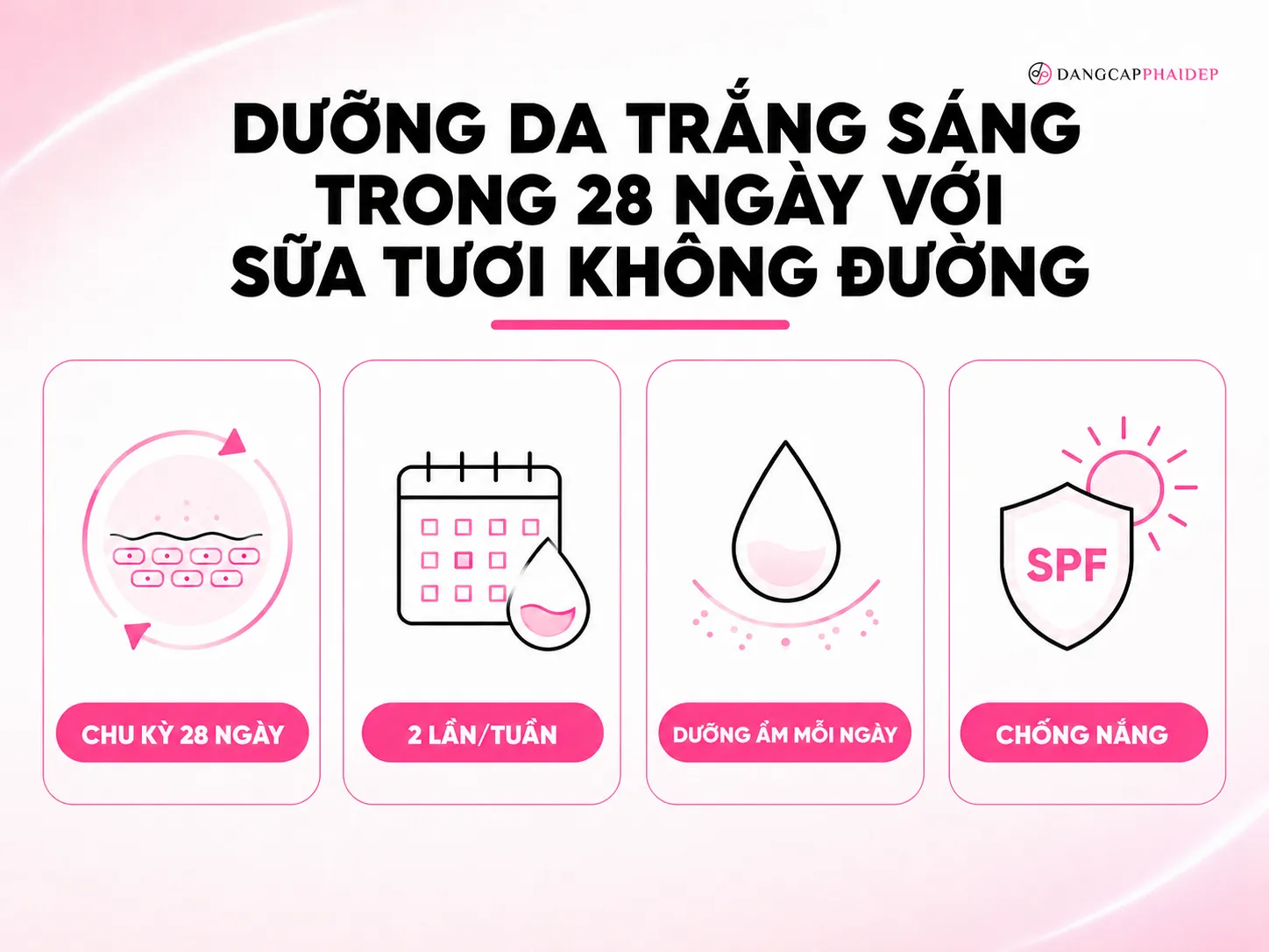 Lịch trình dưỡng sáng da 28 ngày với sữa tươi không đường