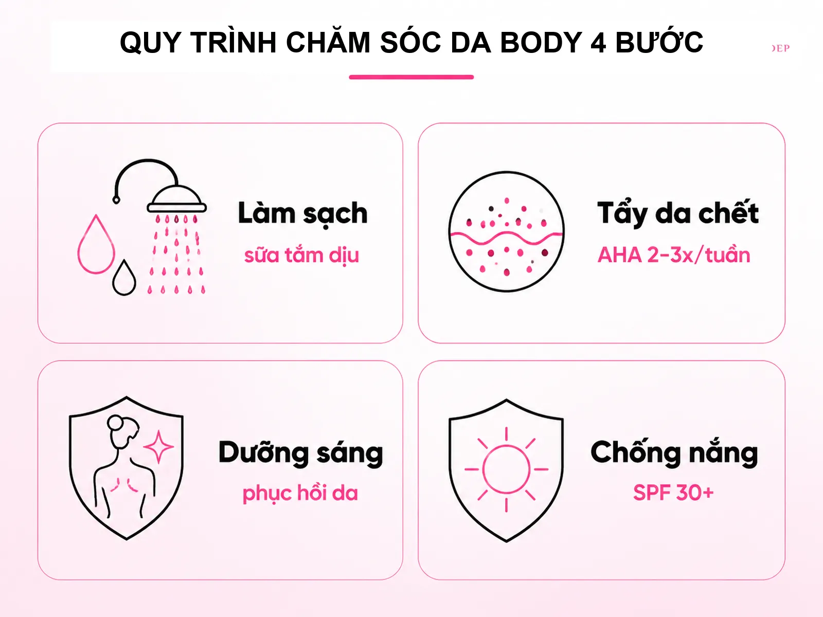 Lộ trình chăm sóc body tại nhà: 4 bước dưới 20 phút mỗi tối