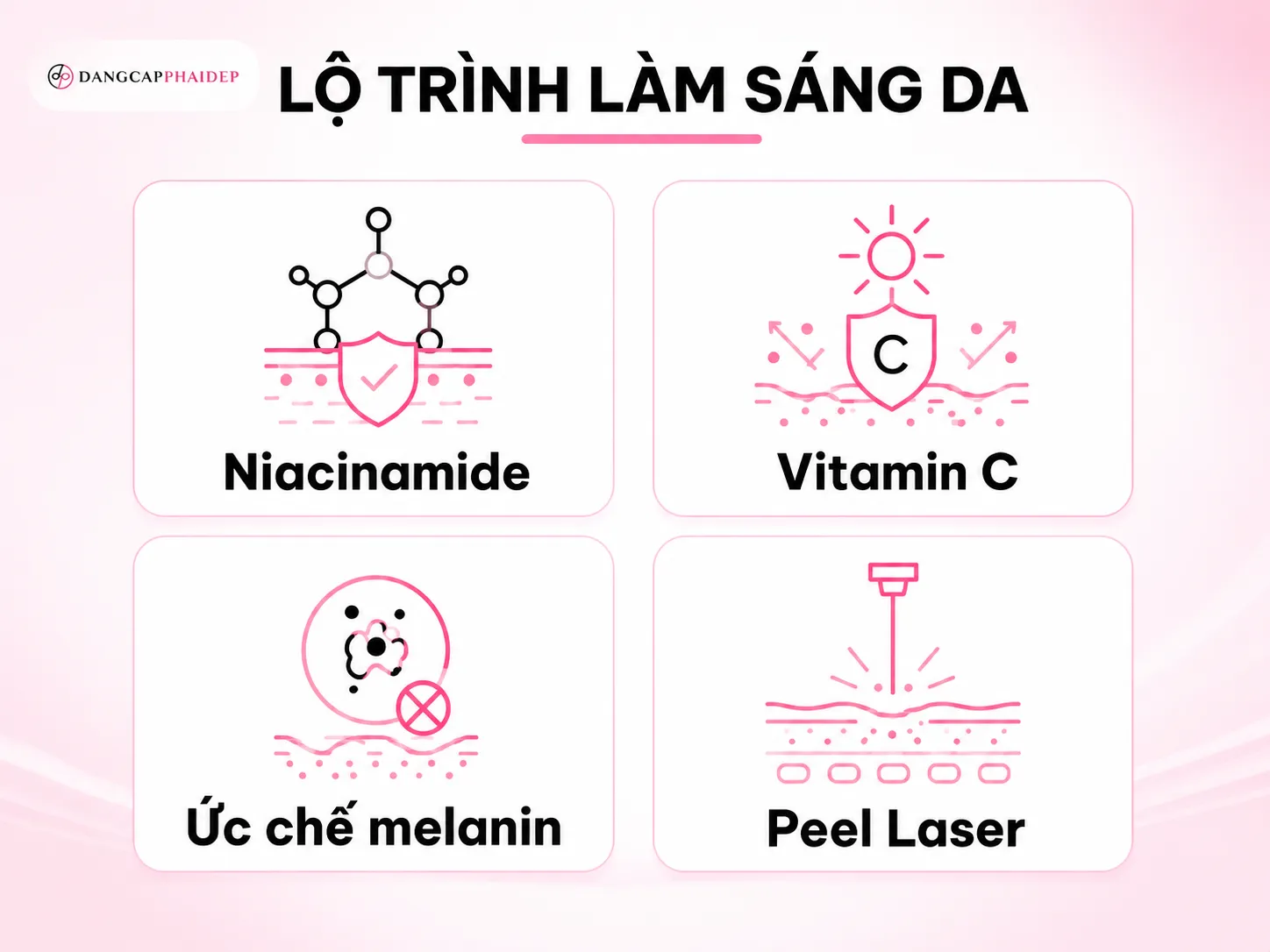 Lộ trình hỗ trợ làm sáng và phục hồi vết sạm sau khi da đã dịu