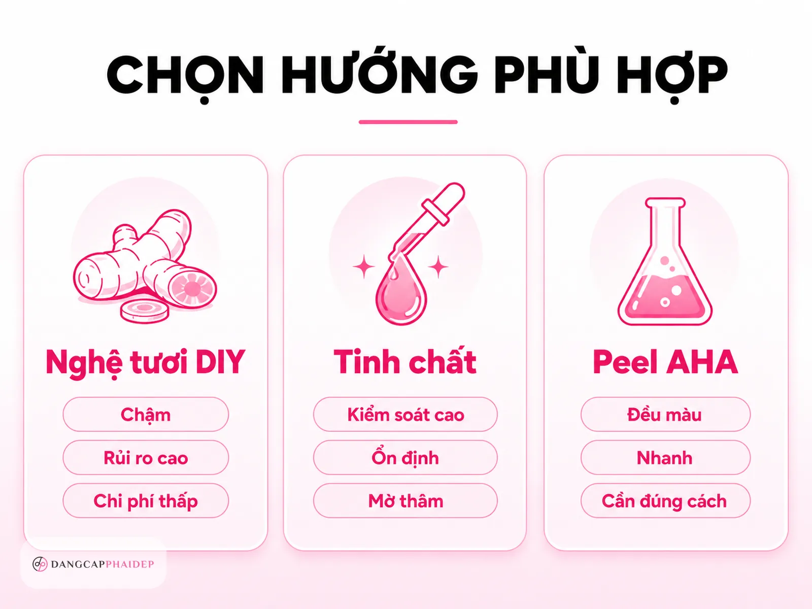 Nghệ tươi DIY hay dược mỹ phẩm: nên chọn hướng nào?