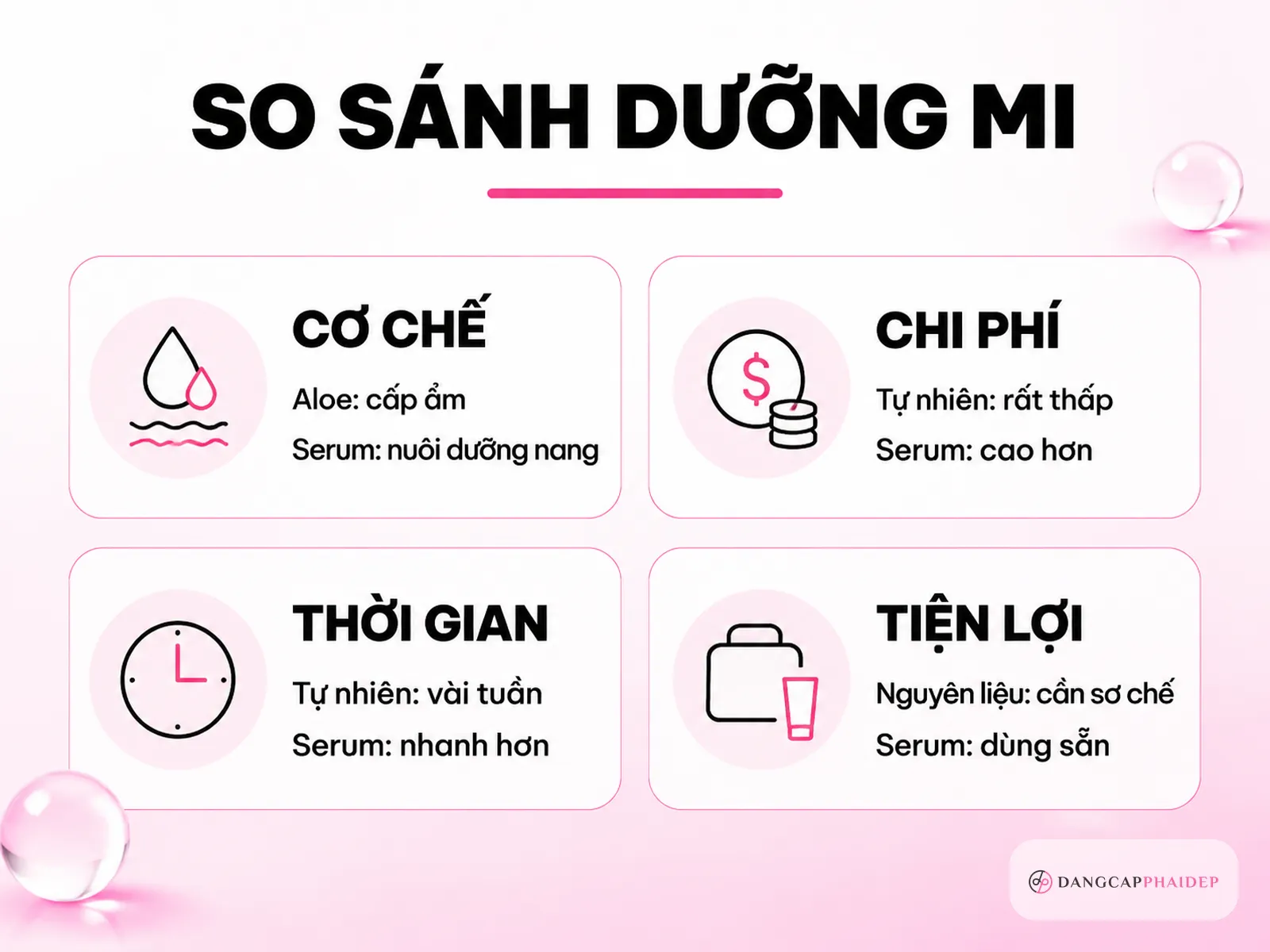 So sánh nha đam, dầu dừa và serum dưỡng mi: nên chọn cách nào?