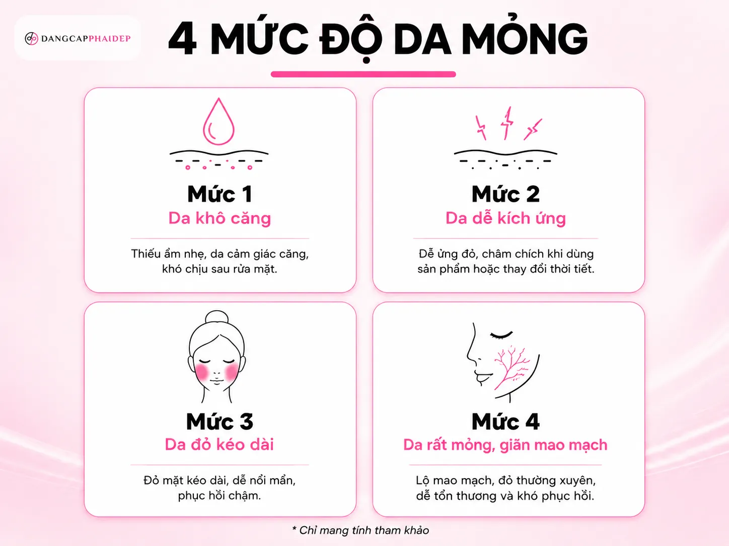 Tự đánh giá cấp độ da mỏng: checklist 4 mức
