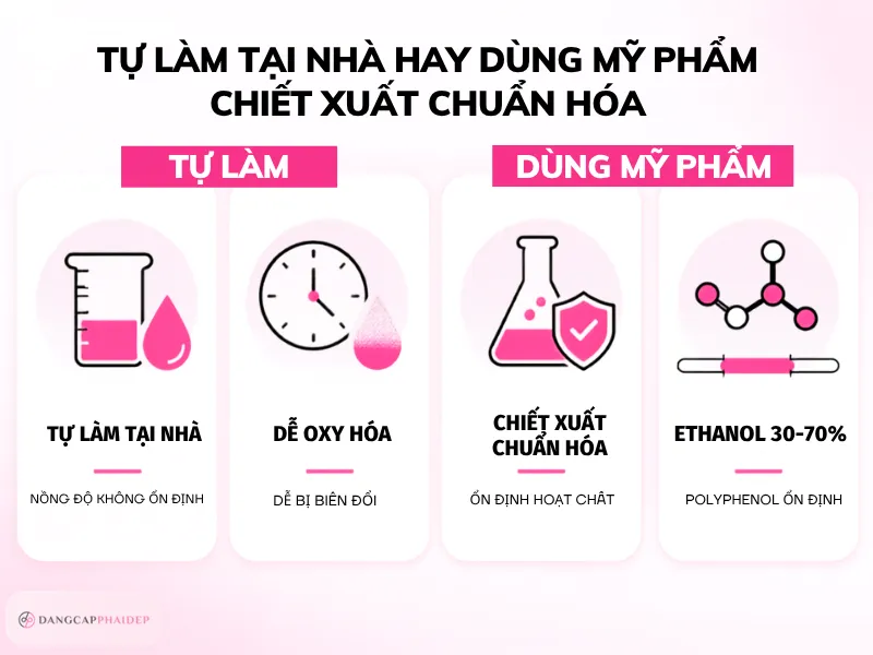 06-tu-lam-tai-nha-hay-chon-my-pham-chiet-xuat-chuan-hoa