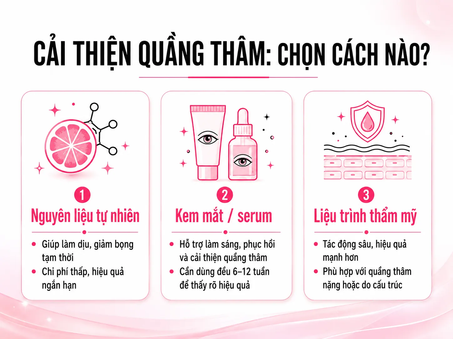 Tự nhiên, kem mắt hay liệu trình thẩm mỹ: so sánh chi phí và hiệu quả