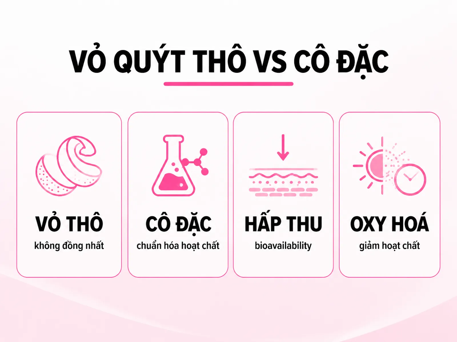 Vỏ quýt thô hay nguồn hoạt chất cô đặc: chọn sao cho đúng?
