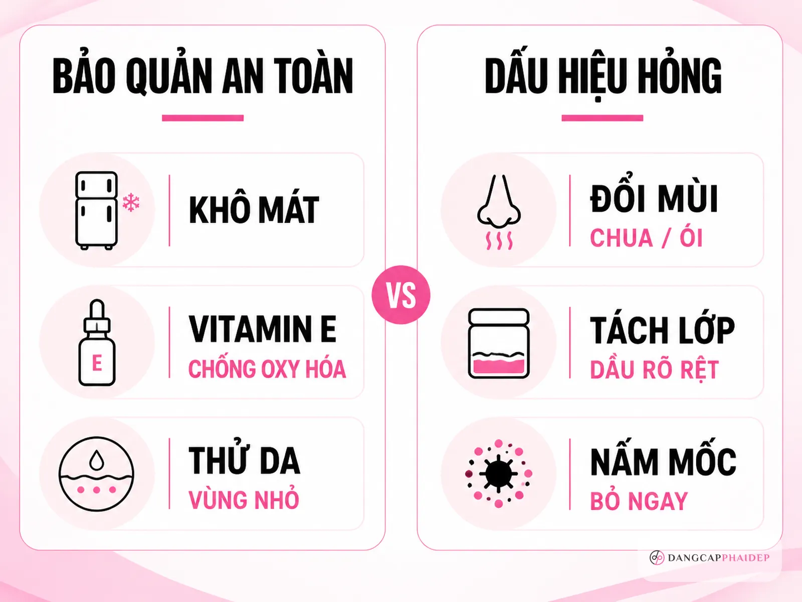 An toàn, bảo quản và thời hạn sử dụng