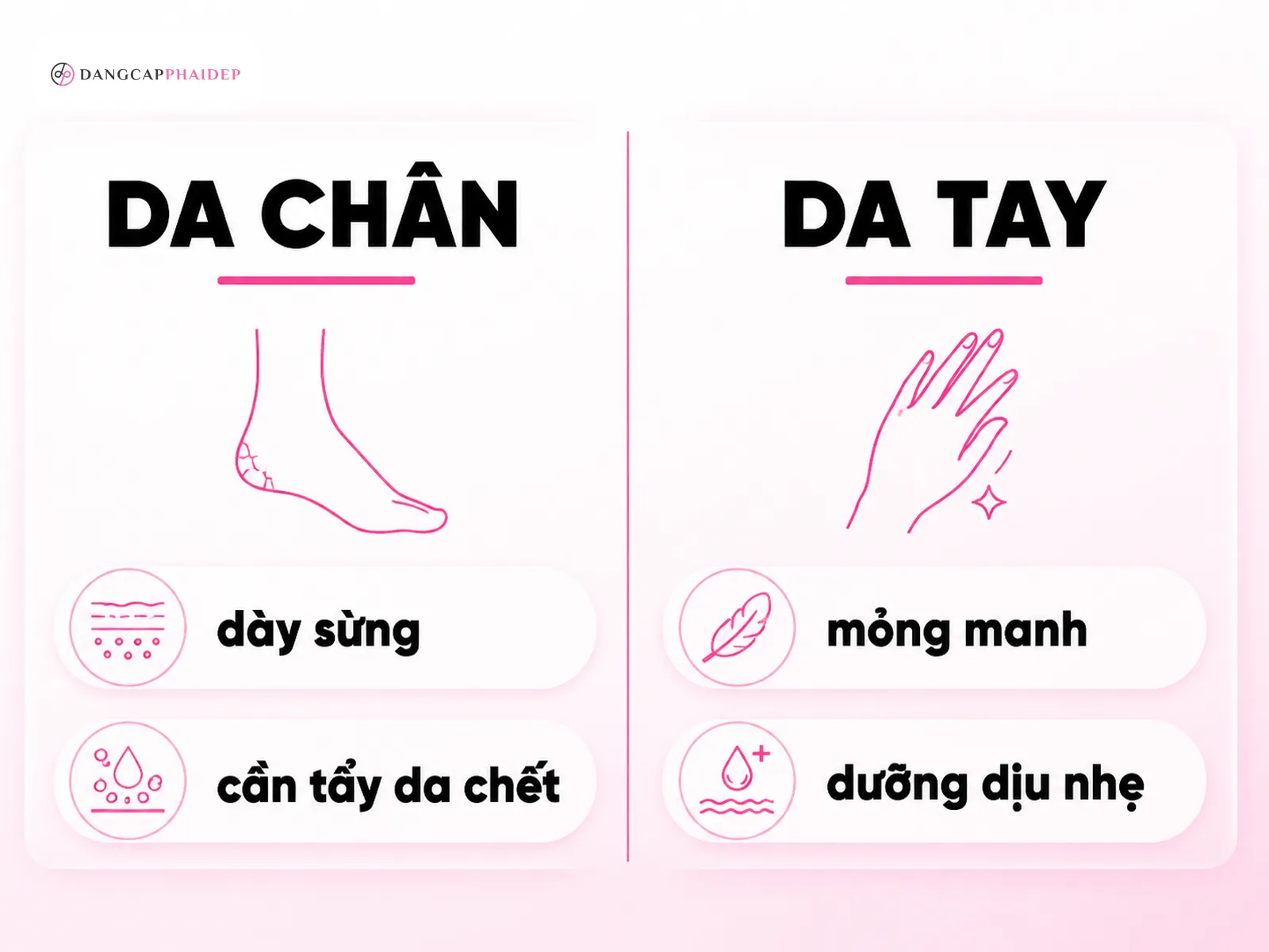 So sánh da tay và da chân khi chăm sóc làm trắng tại nhà
