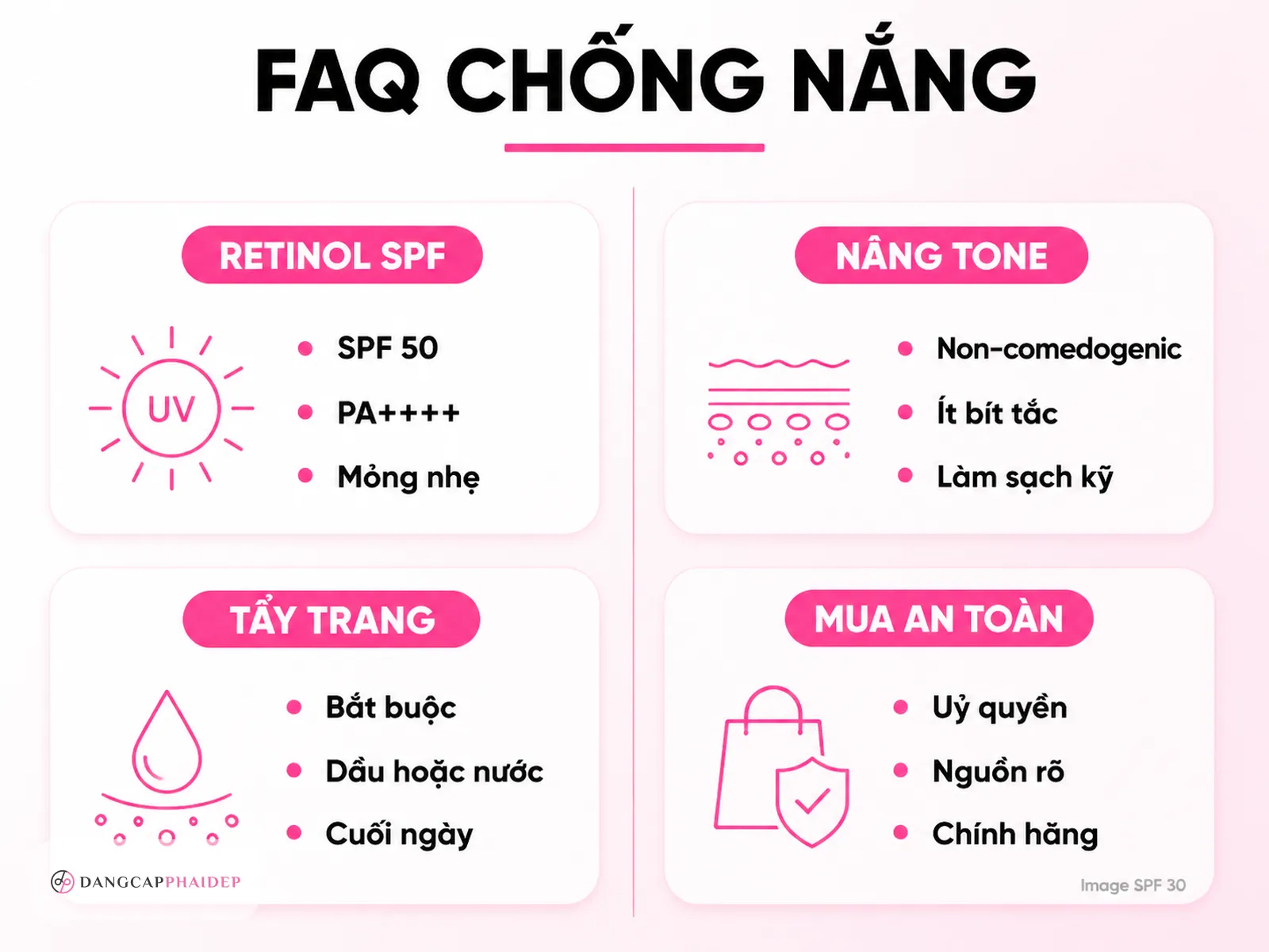 Infographic FAQ kem chống nắng cho da treatment, tẩy trang, nâng tone và chọn mua chính hãng