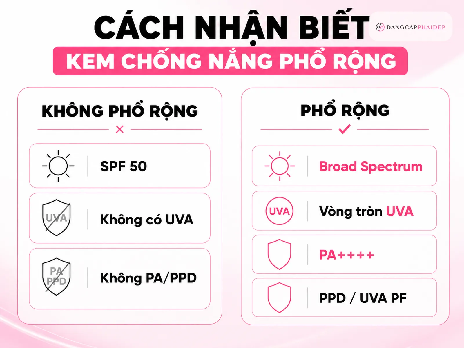 Câu hỏi thường gặp về kem chống nắng phổ rộng