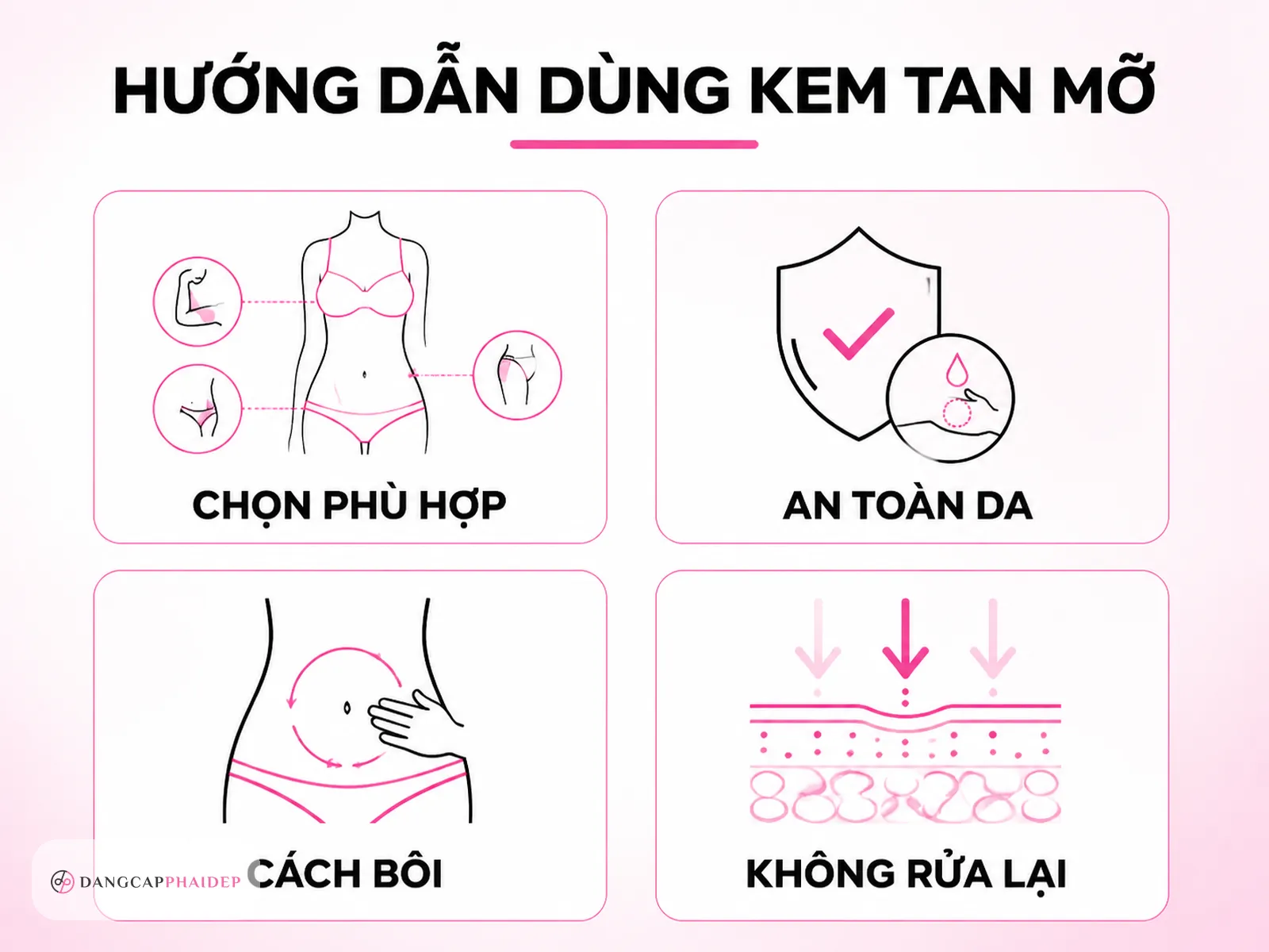 Infographic FAQ kem tan mỡ bụng an toàn cách dùng và lưu ý chăm sóc da bụng