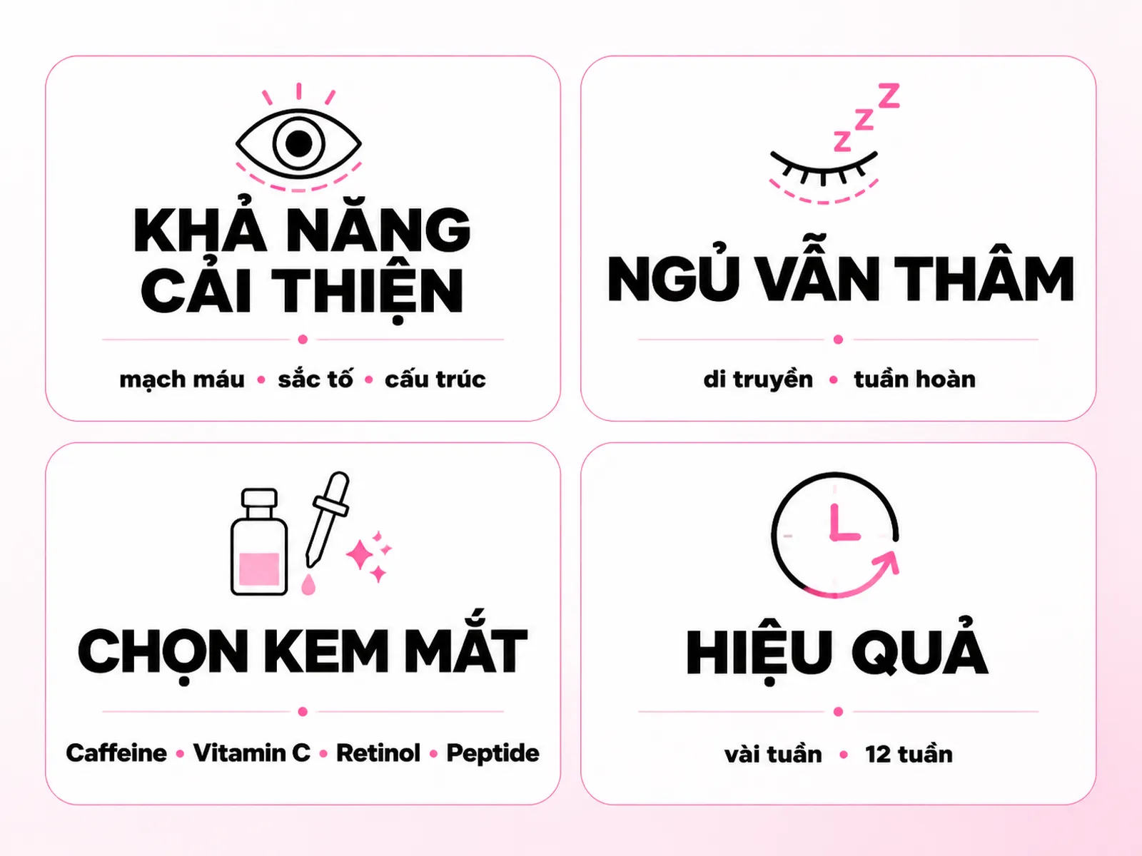 Câu hỏi thường gặp về quầng thâm và nếp nhăn vùng mắt
