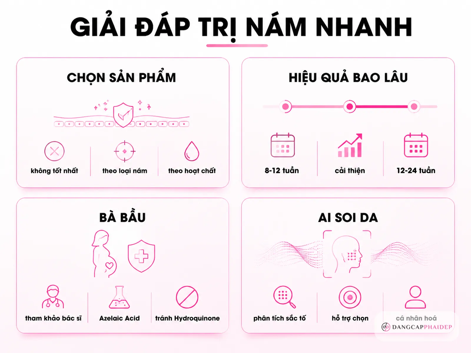 Câu hỏi thường gặp về sản phẩm làm mờ nám