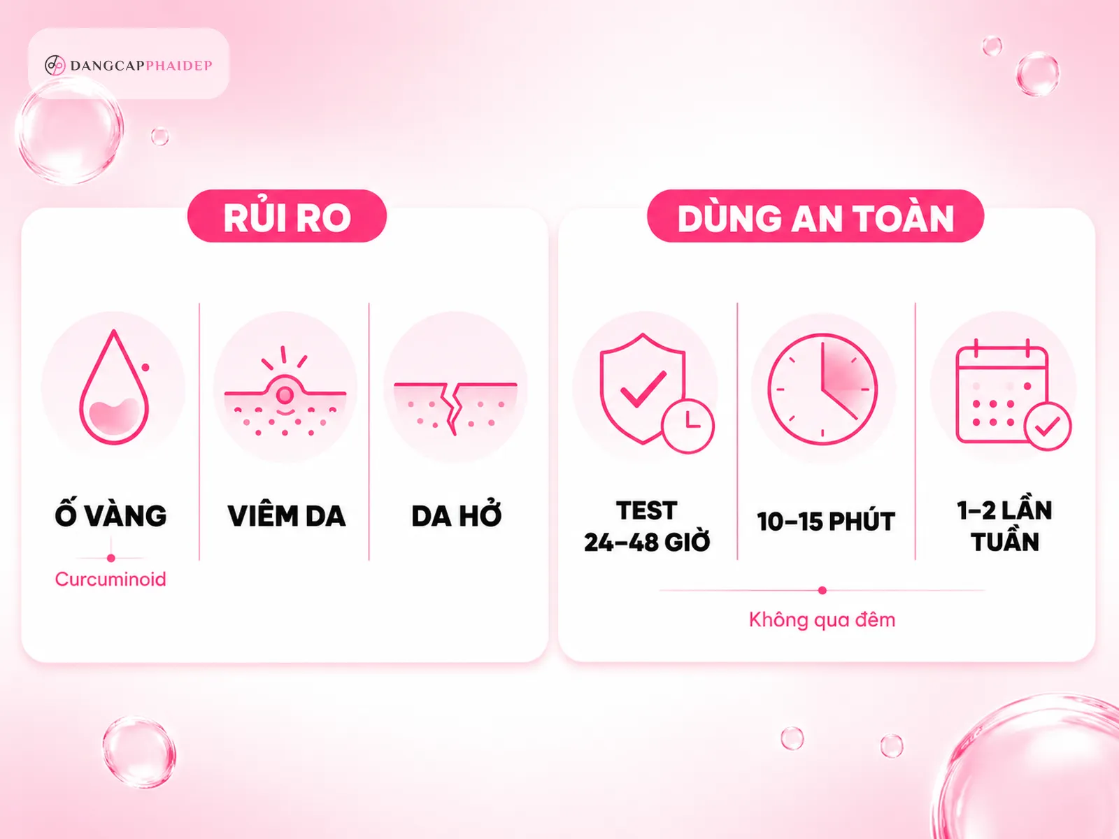Câu hỏi thường gặp về tác dụng của nghệ tươi với da mặt