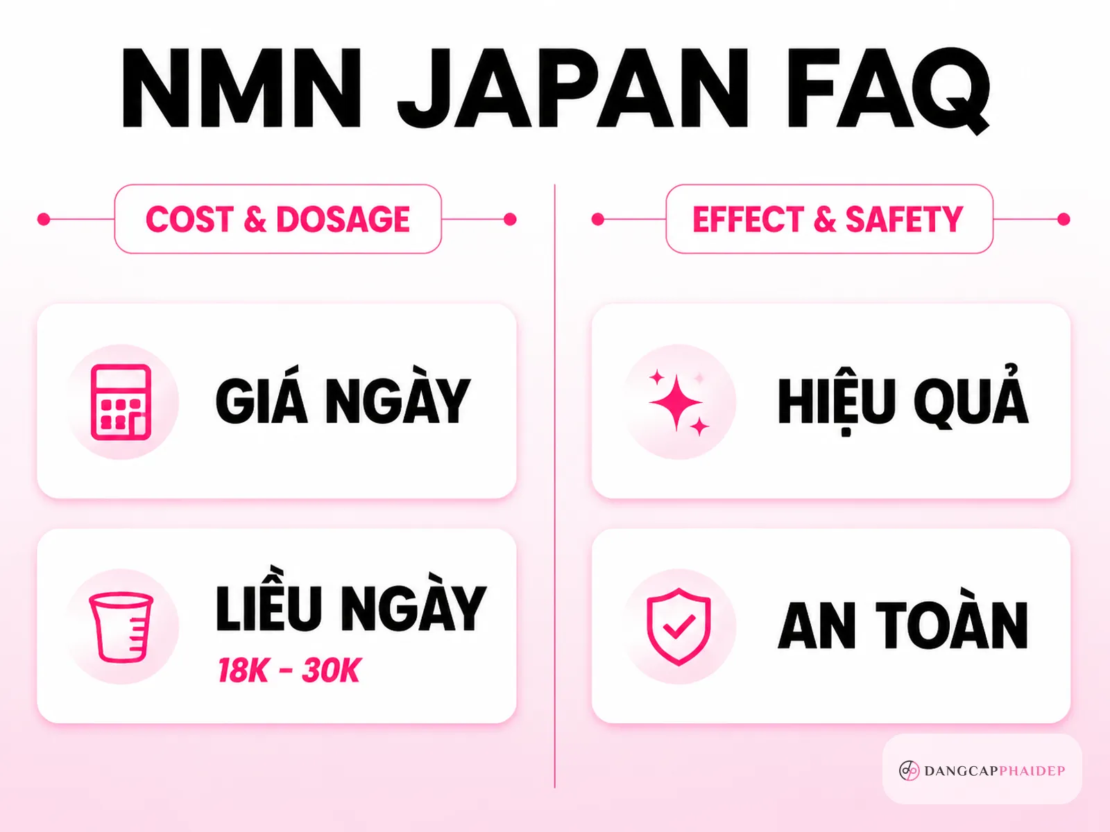 Câu hỏi thường gặp về viên uống NMN của Nhật