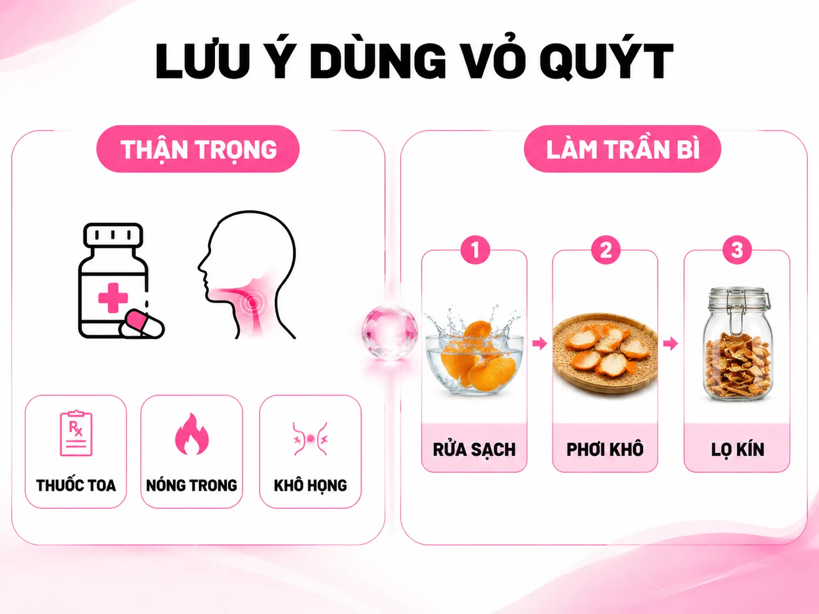 Câu hỏi thường gặp về vỏ quýt