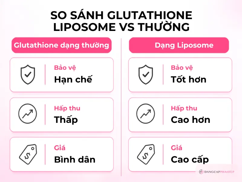 07-dang-bao-che-quan-trong-the-nao-liposome-va-sinh-kha-dung