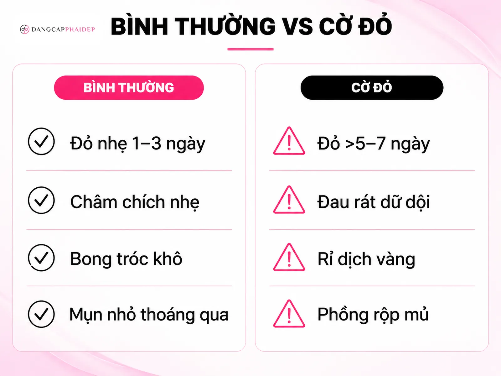 Infographic so sánh dấu hiệu bình thường và cờ đỏ sau peel da