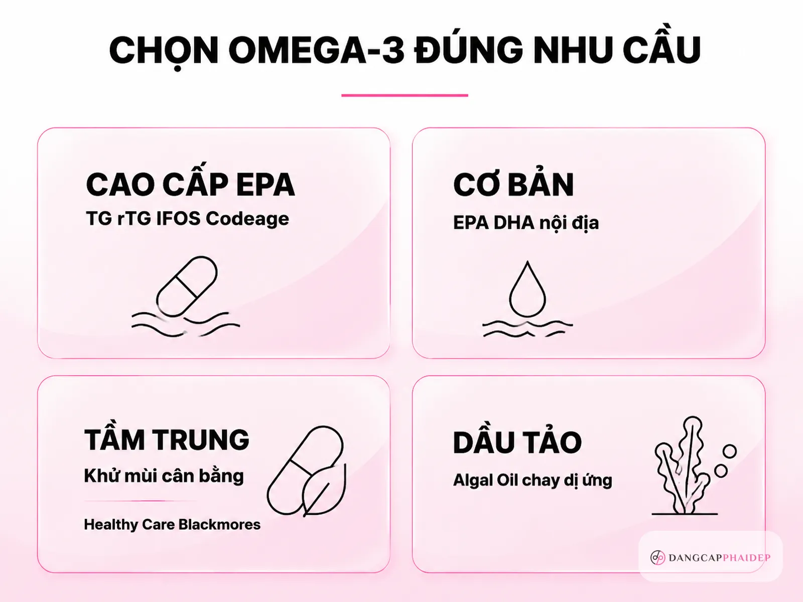 Gợi ý chọn dầu cá omega 3 phù hợp ngân sách và nhu cầu