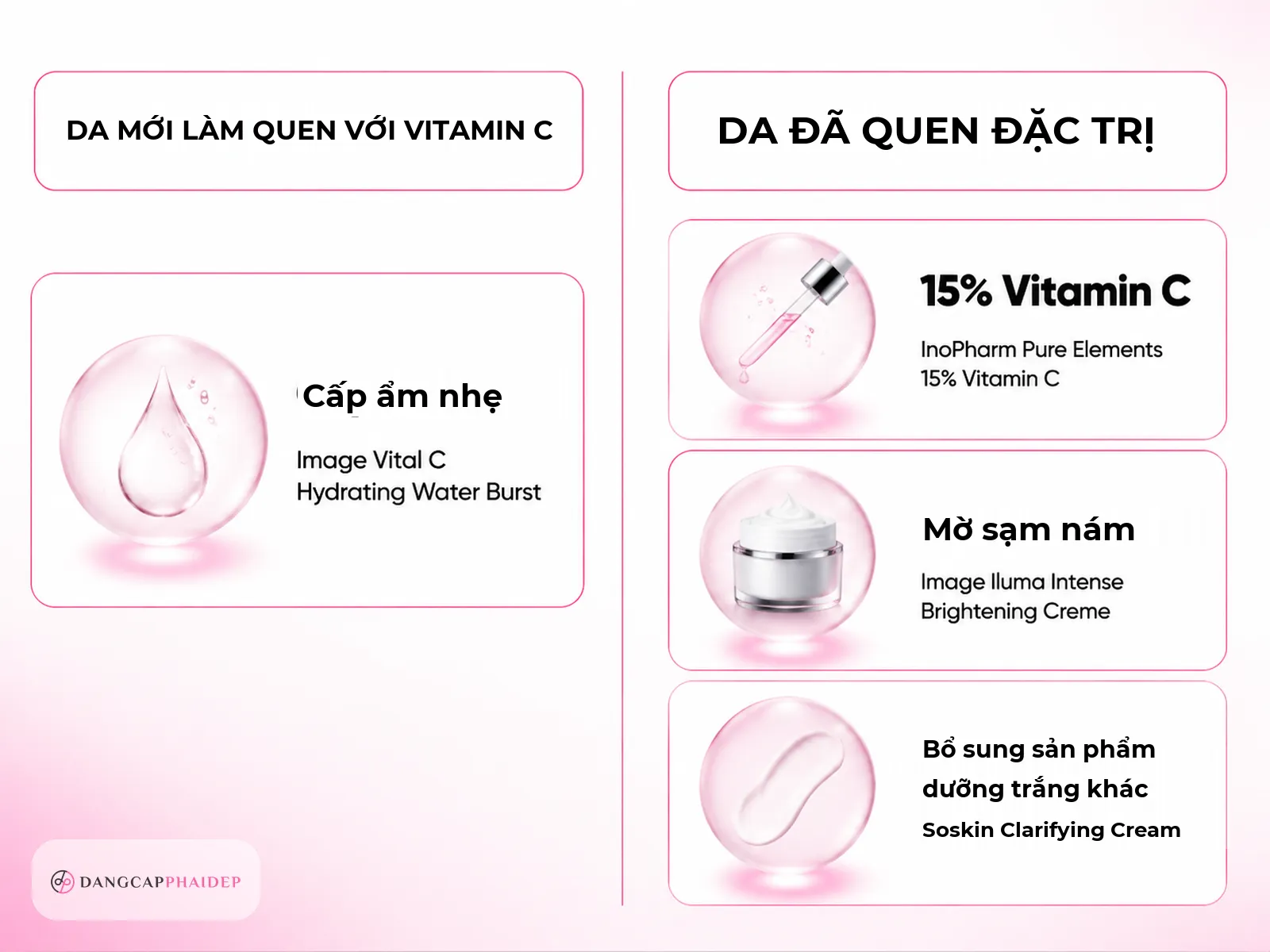 Gợi ý chọn kem dưỡng vitamin C theo nhu cầu của bạn