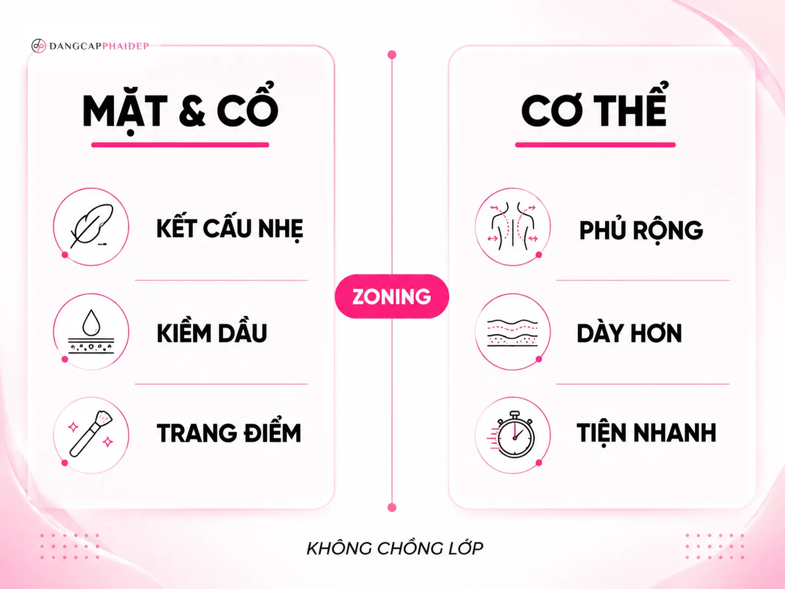 Khi nào dùng 2 loại kem chống nắng là hợp lý? Chiến lược Zoning