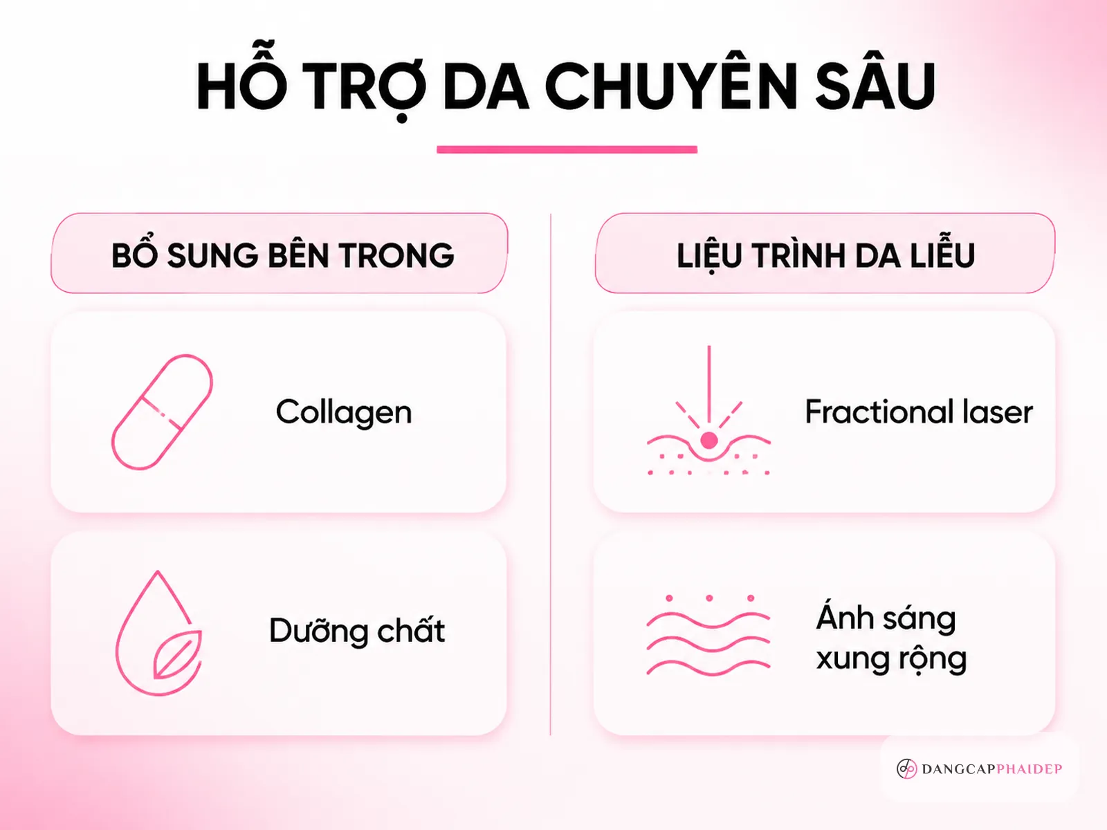 infographic so sánh bổ sung nội sinh và liệu trình laser da liễu cho lão hóa tuổi 30
