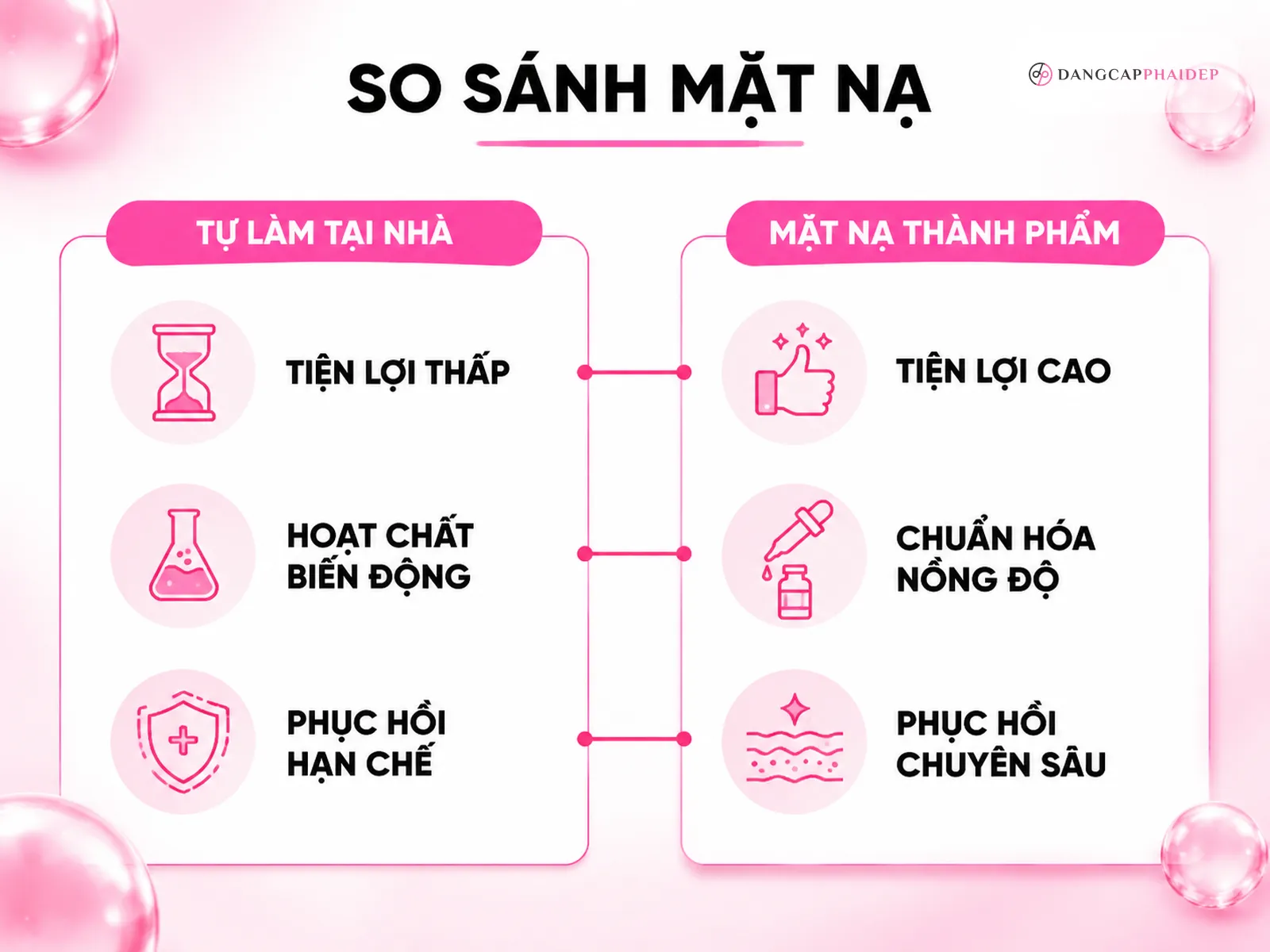 Infographic so sánh mặt nạ tự làm và mặt nạ thành phẩm theo 3 tiêu chí chính