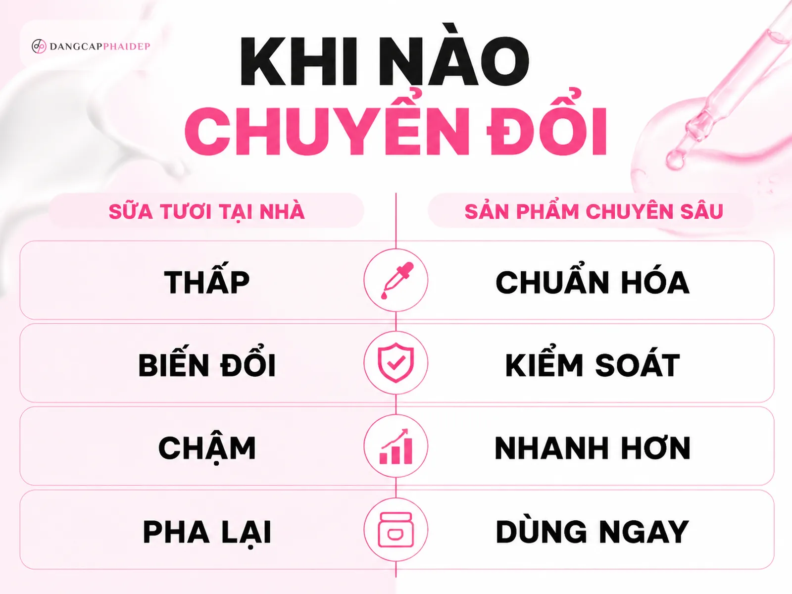 Khi nào nên chuyển từ sữa tươi tự làm sang sản phẩm làm sáng chuyên sâu?