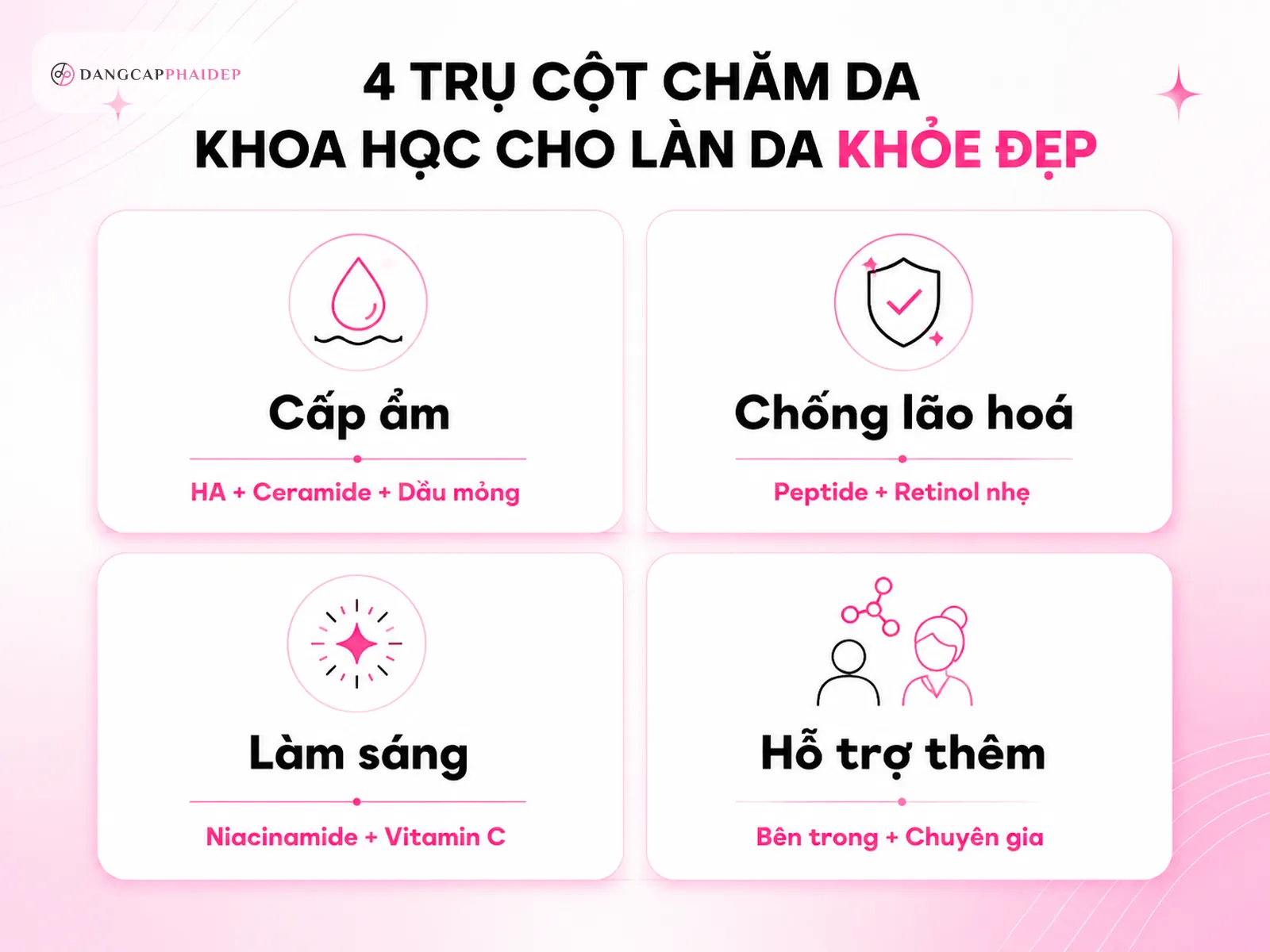 Infographic phác đồ chăm sóc da khô lão hóa tuổi 40 cấp ẩm chống lão hóa làm sáng da